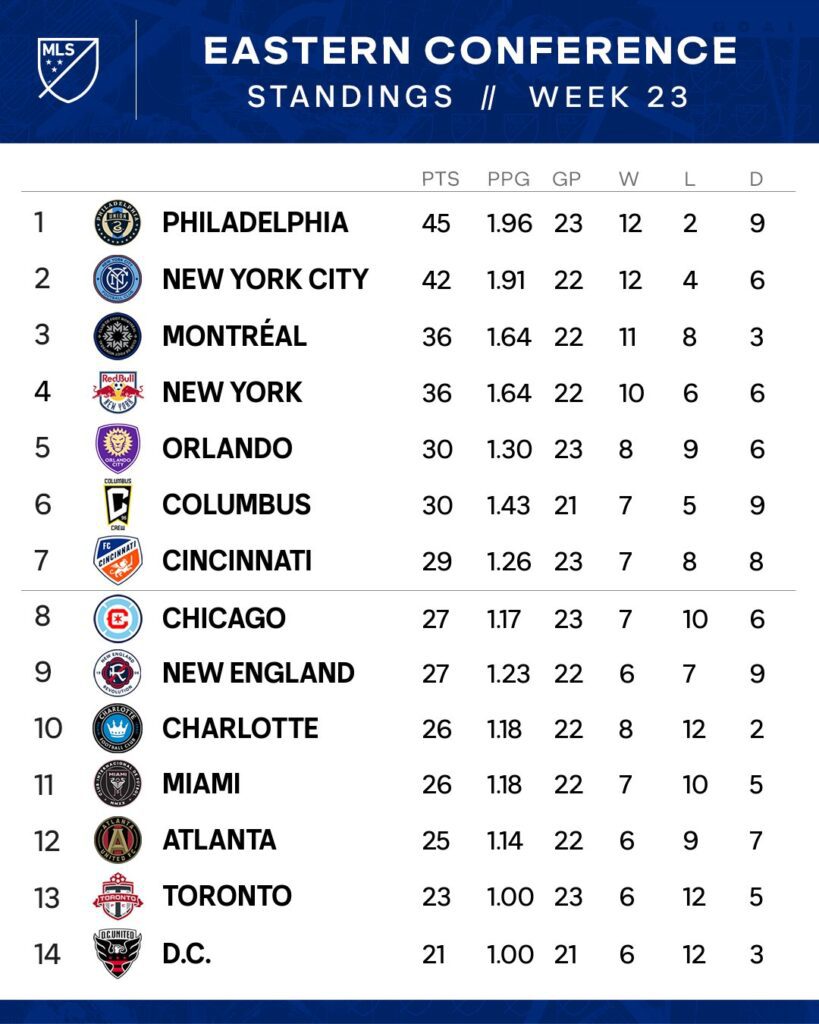 Mls League Table 2024 Carol Cristen