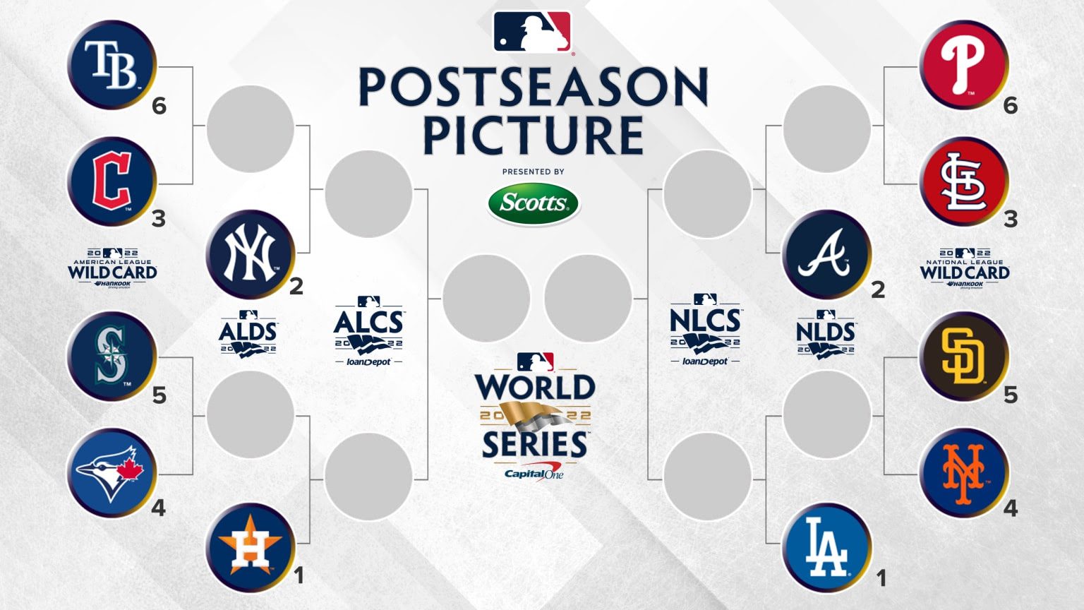 Mlb 2024 Playoff Schedule Bracket Lacy Ranice