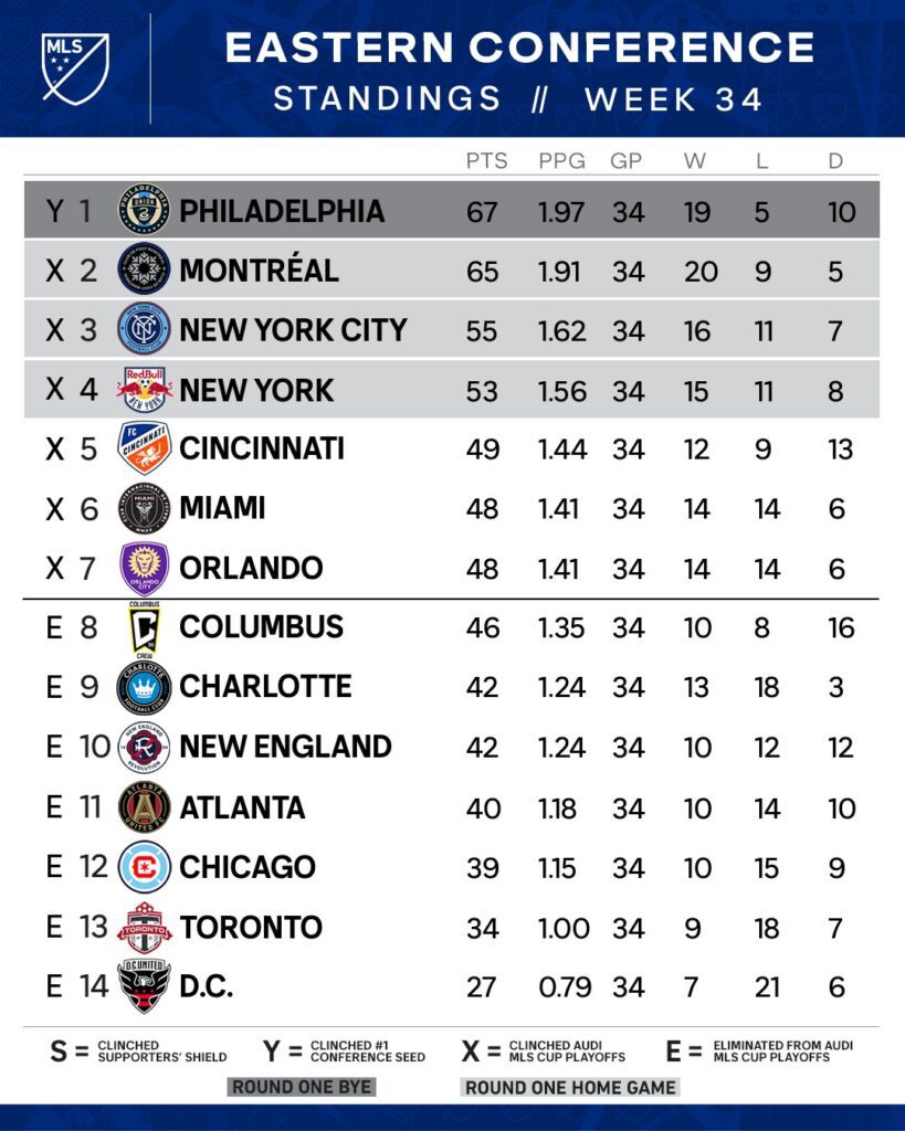 Mls Standings Playoffs 2024 Predictions Manya Ruperta