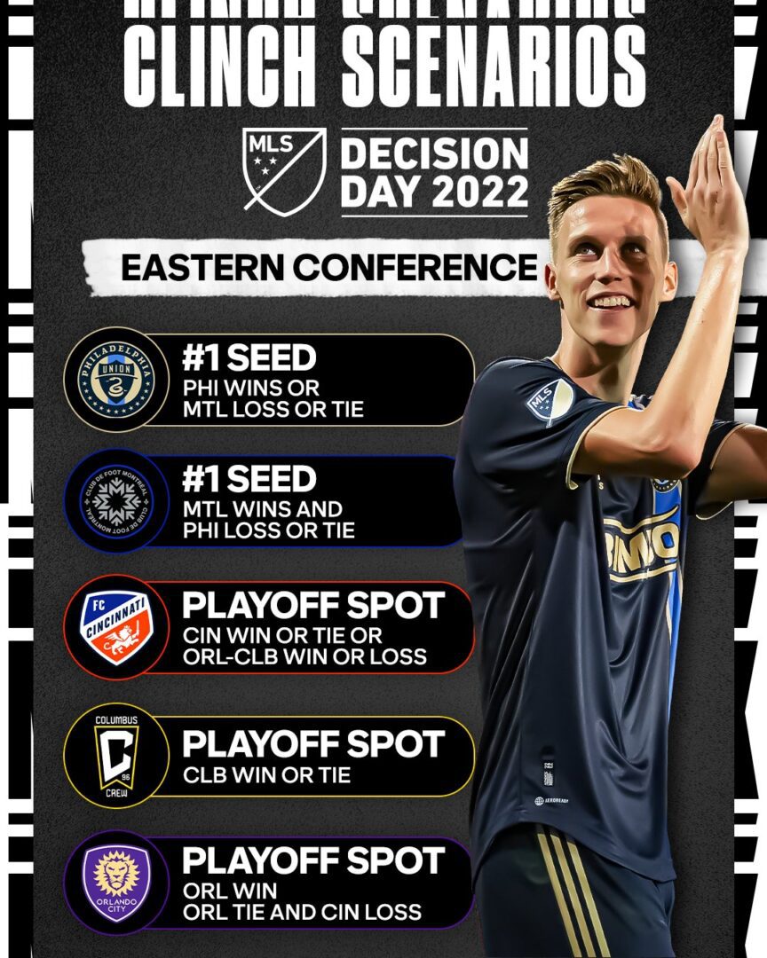 MLS Decision Day 2022 Eastern Conference Playoff Scenarios Mega