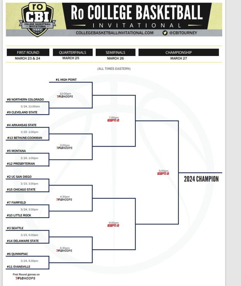 CBI Tournament 2024 Bracket Mega Sports News