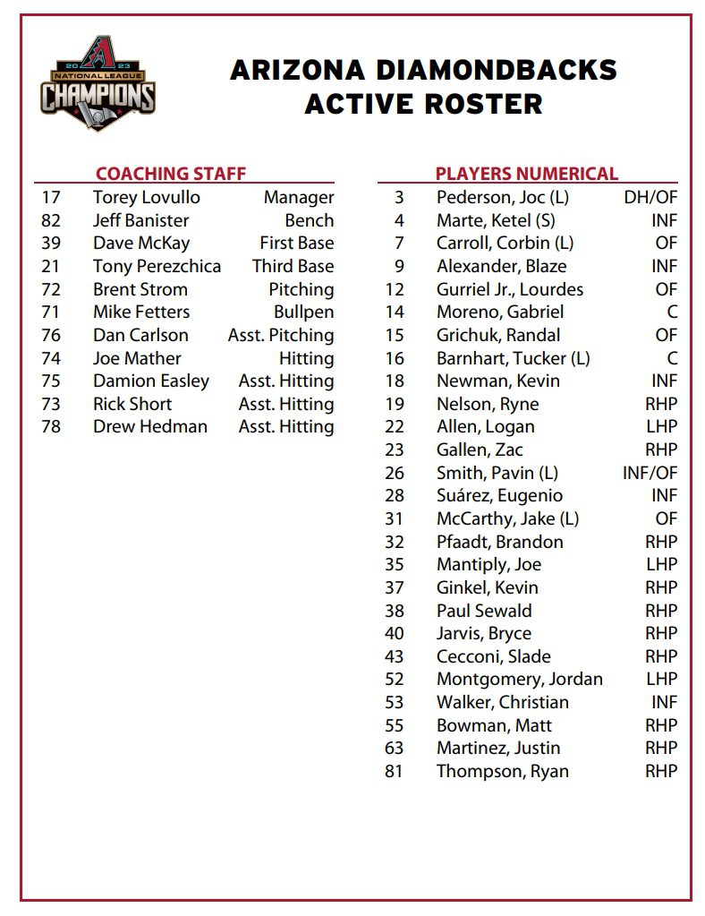 Arizona Diamondbacks Active Roster as of May 7, 2024 Mega Sports News