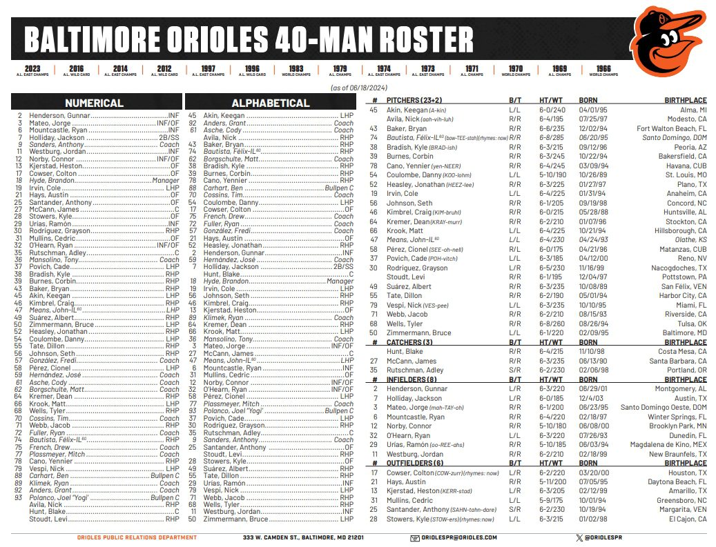 Baltimore Orioles 40man Roster Mega Sports News