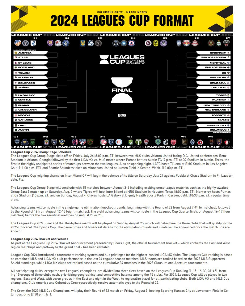 2024 Leagues Cup Format, Bracket and Information Mega Sports News