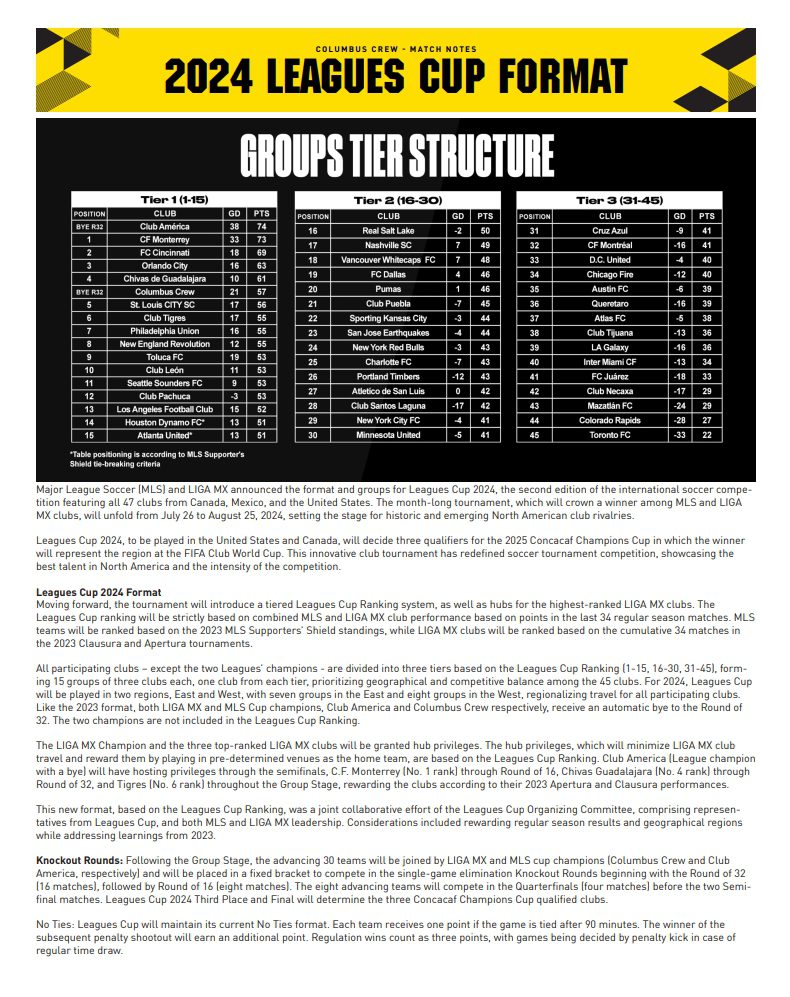 2024 Leagues Cup Format, Bracket and Information Mega Sports News