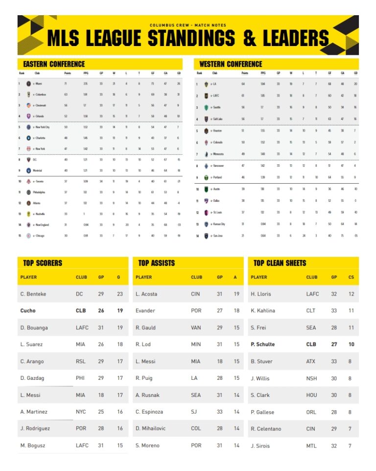 MLS Standings as of Saturday October 19, 2024 Mega Sports News