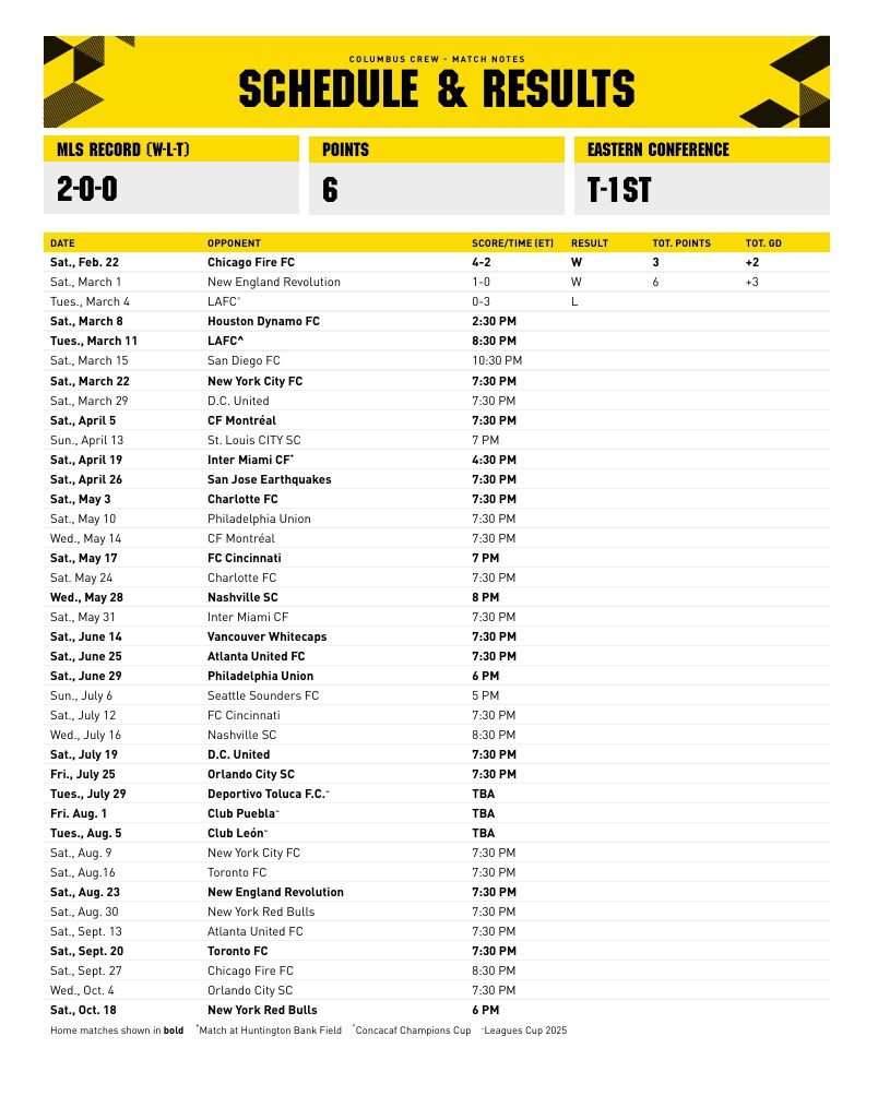 Columbus Crew hosts Houston Dynamo FC this afternoon in 2:30 PM MLS ...