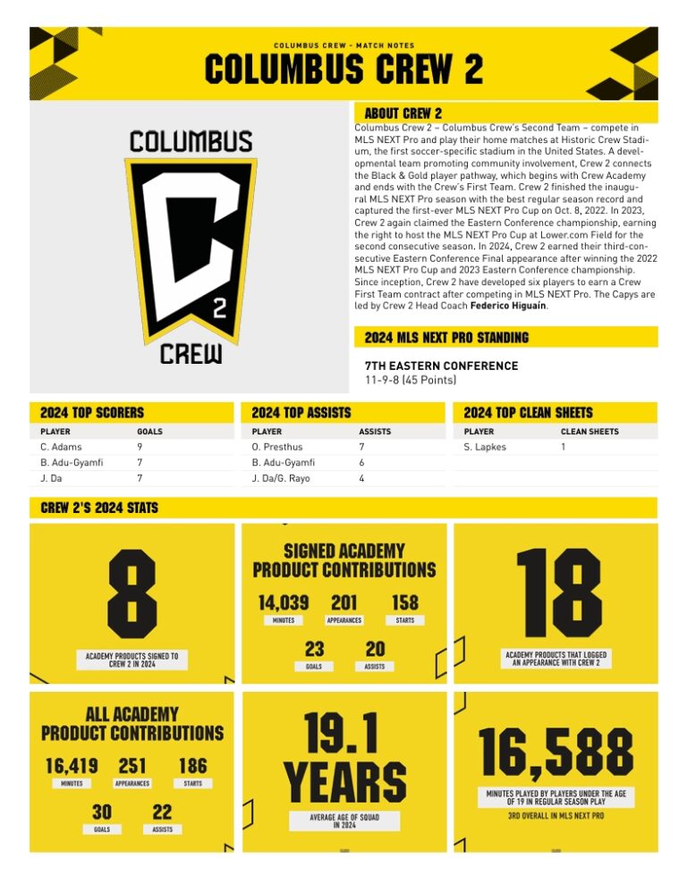 Columbus Crew 2 will be starting soon! Here is a look back at their ...